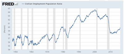 the federal reserve’s failed employment mandate