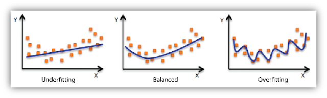 Underfitting vs Overfitting