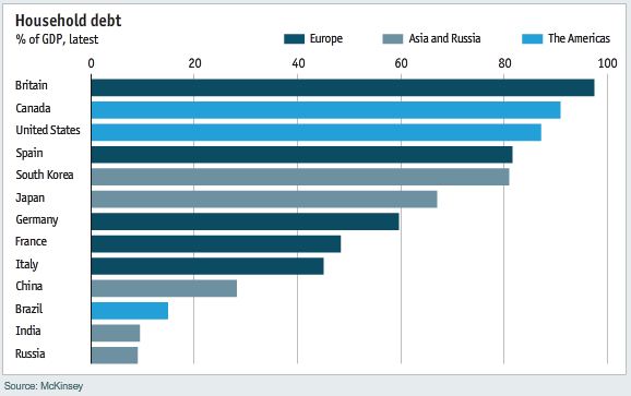 http://4.bp.blogspot.com/-dM7CROhTcIk/Tzbu3jTY2LI/AAAAAAAAAdg/qC1imZUPZxc/s1600/Household+debt+as+a+percentage+of+GDP.JPG