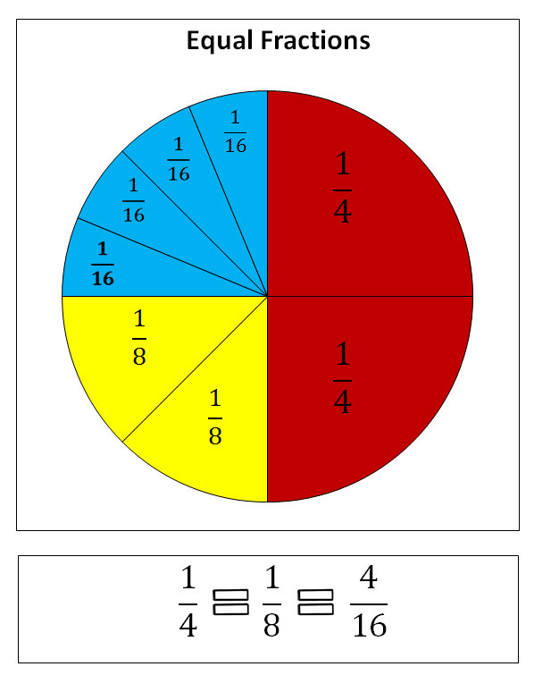 a teacher without a class equivalent fractions anchor chart equivalent fractions chart