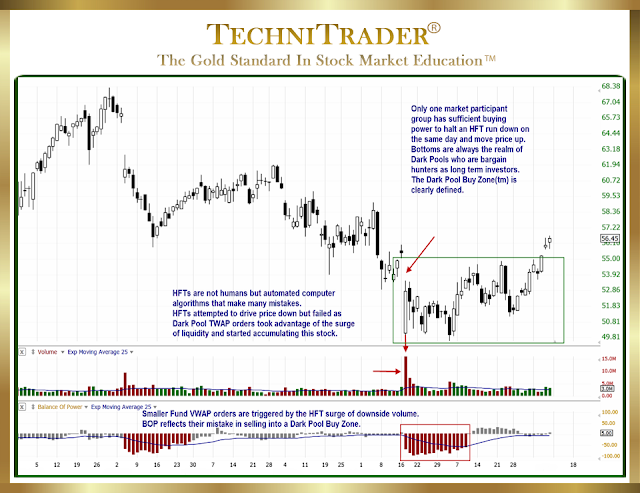 chart example with huge HFT order spike on volume turning into BOP RED and long - technitrader