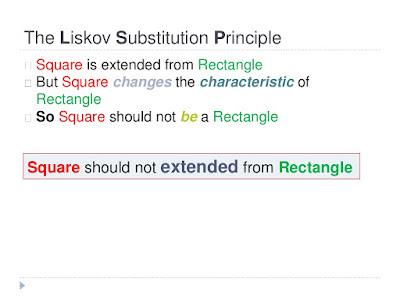 Liskov Substitution Principle in Java