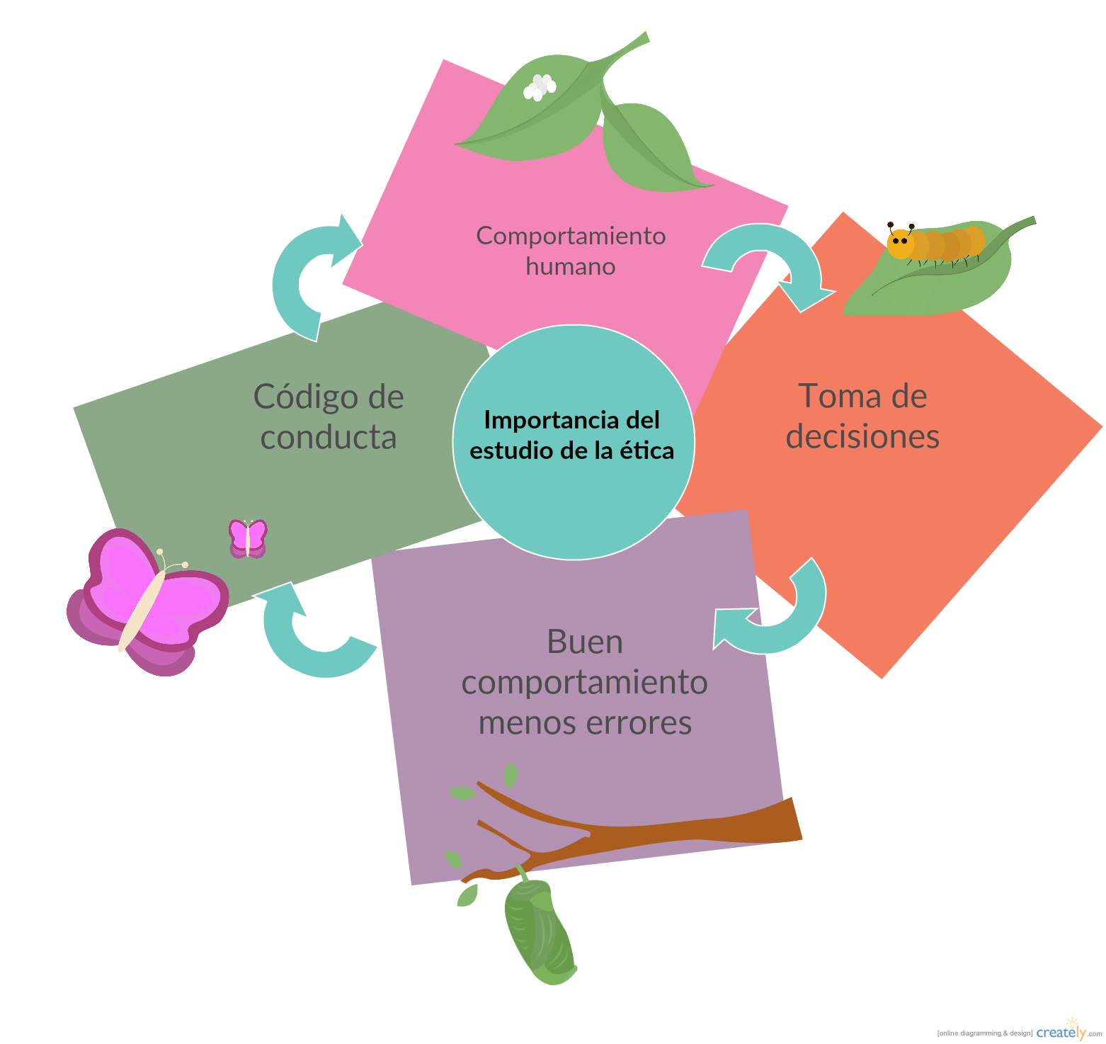 Las Claves Del Contexto