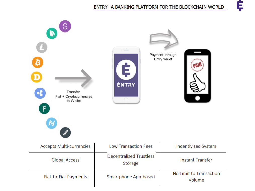 Enter wallet. Payment for fiat это. wallet service. hosted wallets. error payment smartphone.