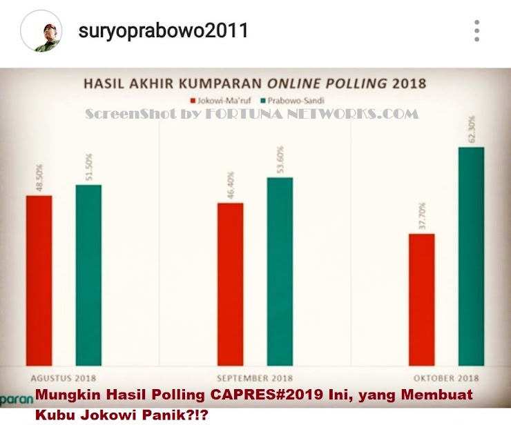 WASPADA,Kalah Berturut-turut di 3 Polling, 'Team Jokowi Mulai Panik'? WASPADA,Kalah Berturut-turut di 3 Polling, 'Team Jokowi Mulai Panik'?