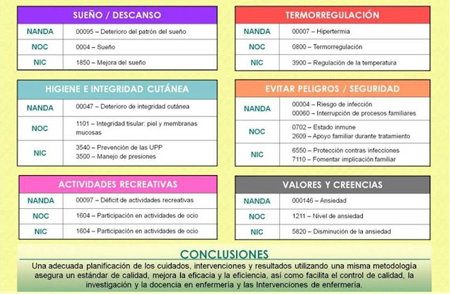 Teamwork Medical Nurse: PLAN DE CUIDADOS AL PACIENTE EN Teamwork Medical Nurse: PLAN DE CUIDADOS AL PACIENTE EN