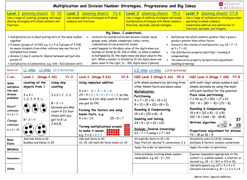 LZ1 Learning Progressions