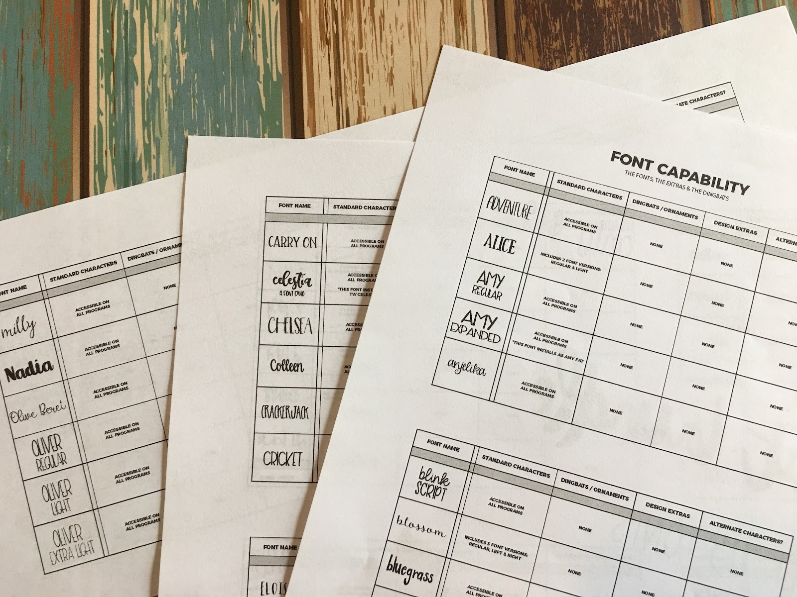 Game Changing Way To Organize Commercial Fonts Silhouette School