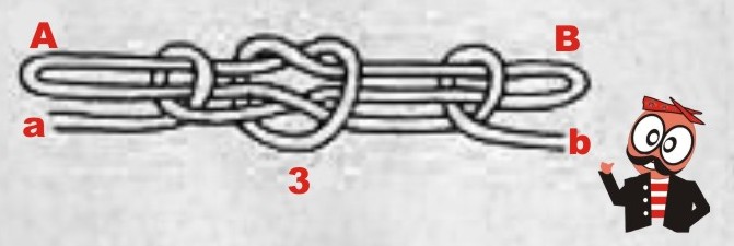 Reng Mdureh: Membuat Simpul Kursi