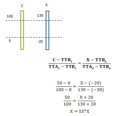 Contoh Soal Termometer X