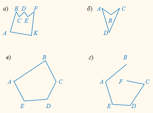 Выпуклый многоугольник изображен на рисунке под буквой. На каком рисунке изображён невыпуклый многоугольник. Сумма углов невыпуклого многоугольника. На каких рисунках изображён выпуклый многоугольник?. У выпуклого многоугольника стороны не пересекают