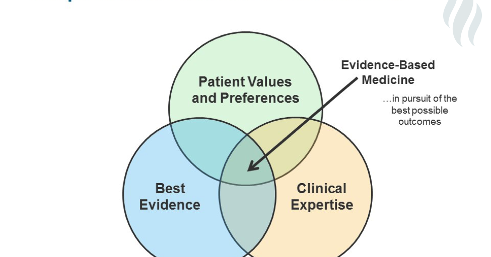 Evidence based medicine. What is your evidence. Evidence-based sports medicine. Evidence based doctors. Evidence based medicine схема.