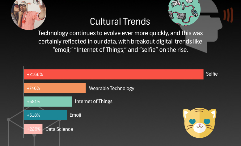 Global Creative Trends 2015 - #Infographic