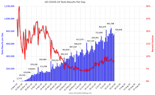 COVID-19 Tests per Day