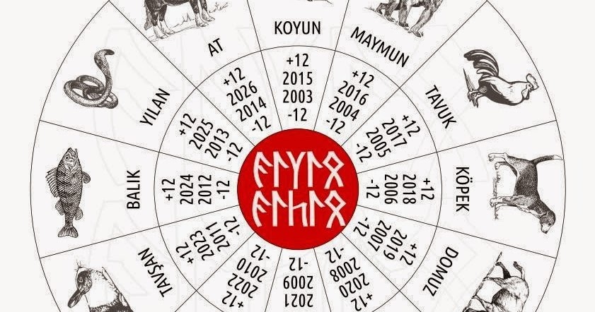 сол жылдар. сол жылдар. кунаев и назарбаев. жапарбек бектуров. сол жылдар.