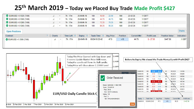 Binary options auto managed account