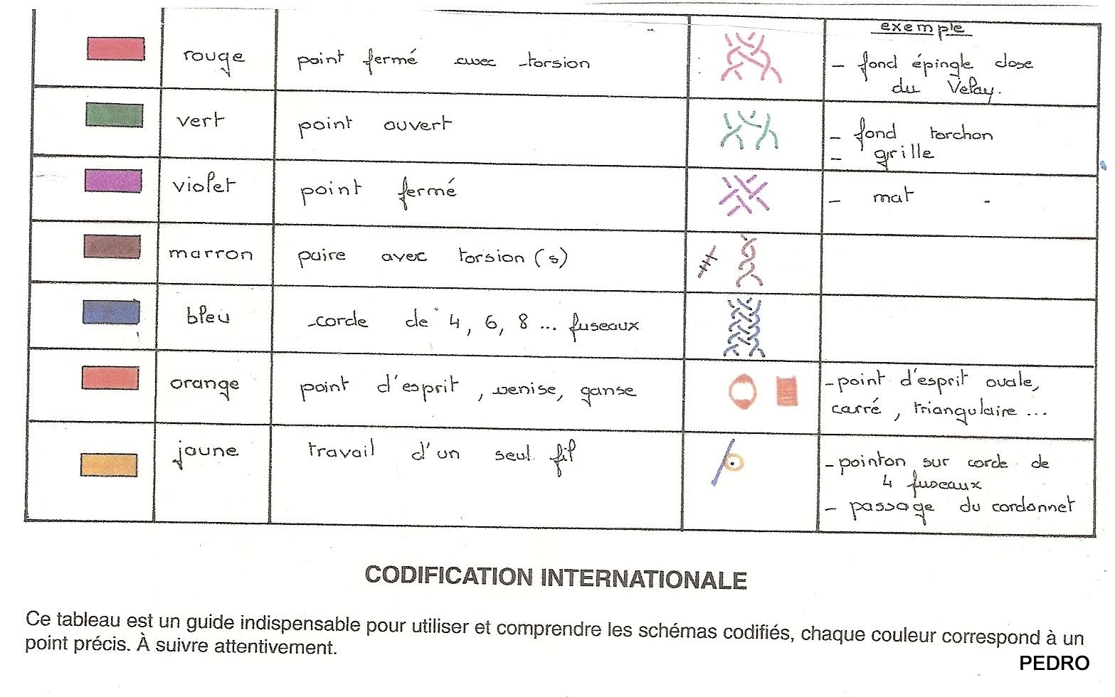 Comment Lire Un Carton De Dentelle Aux Fuseaux Dentelle aux fuseaux de PEDRO: 2013