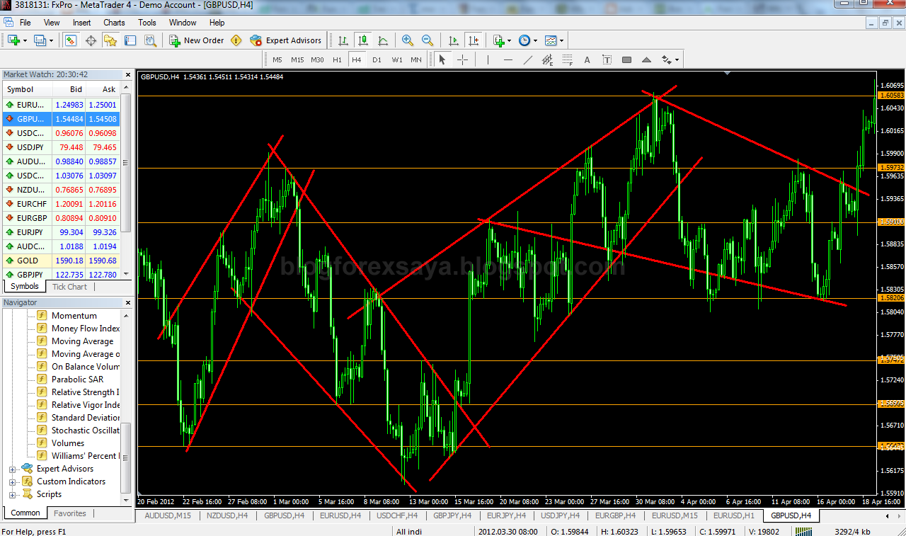 Forex trend blogspot