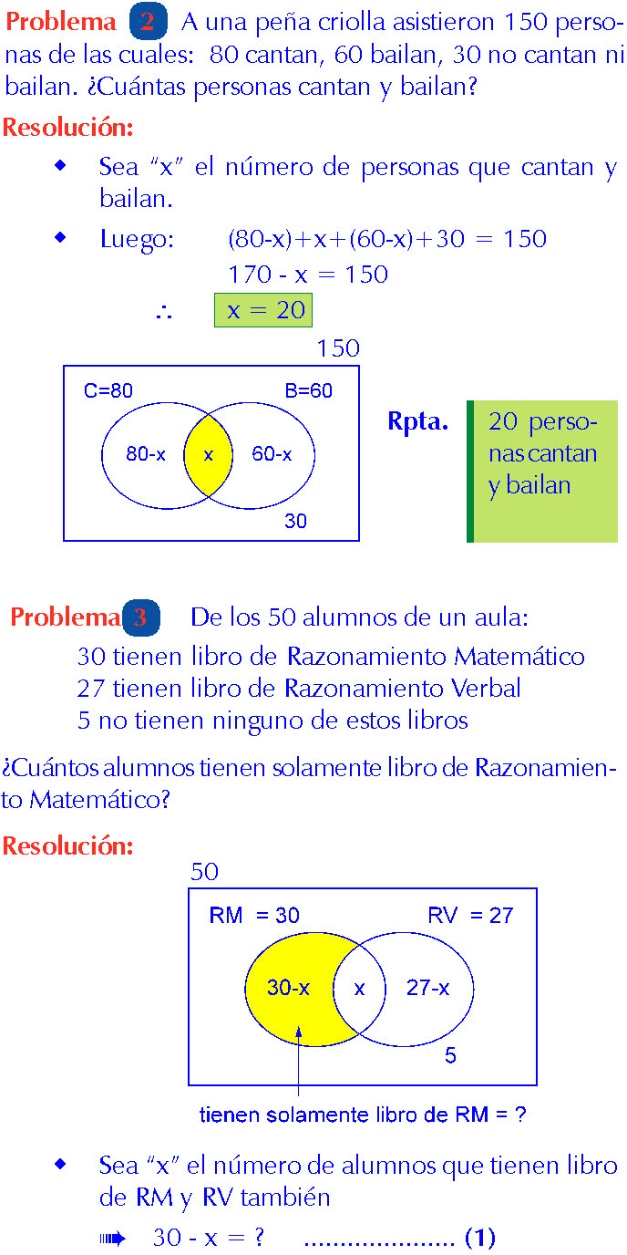 DIAGRAMAS DE VENN CON 2 CONJUNTOS PROBLEMAS RESUELTOS PDF