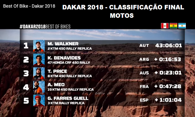 Best Of Bike - Dakar 2018 - Classificação final da categoria MOTOS - Campeão MATTHIAS WALKNER (RED BULL KTM FACTORY TEAM) da Áustria