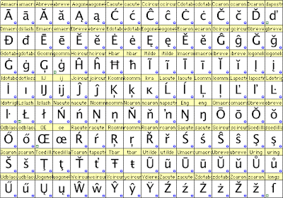 Latin Extendido
