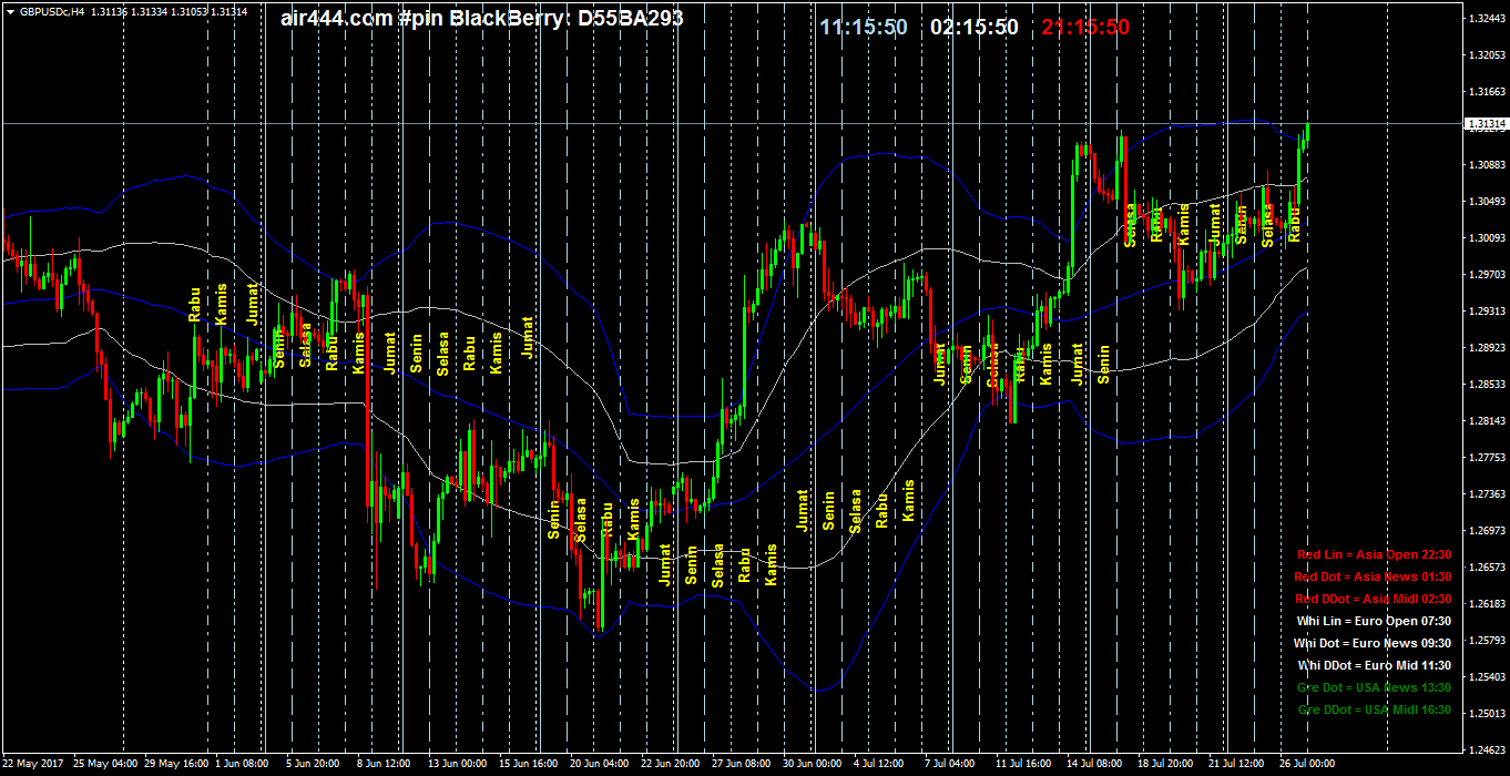Pt forex indonesia