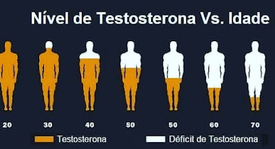 Deficit de testosterona test