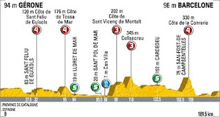 Cycling Barcelona Girona Cycling Barcelona Girona