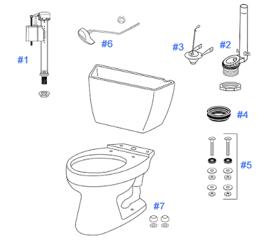 Thành phần của bồn cầu TOTO gồm những gì