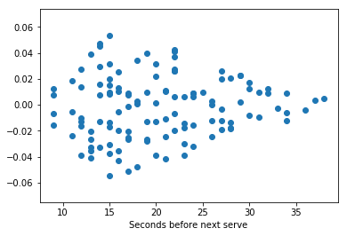 Scatter plot matplotlib dataframe - caplopers
