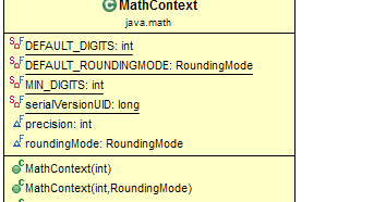 Java MathContext Class Methods with Examples