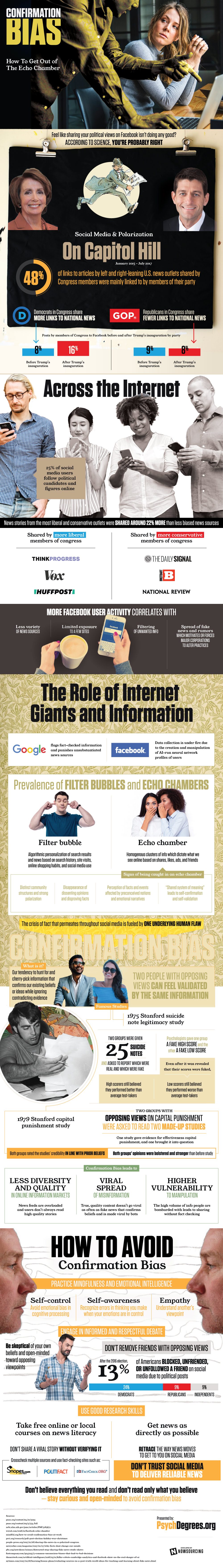 Confirmation Bias: How To Get Out of The Echo Chamber #Infographic #Featured #HowTo #SocialMedia #Internet Confirmation Bias: How To Get Out of The Echo Chamber