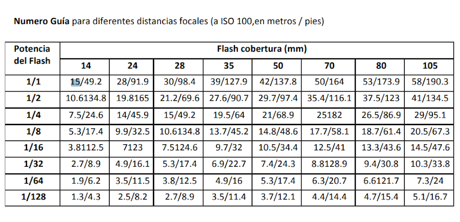 Iluminación fotográfica