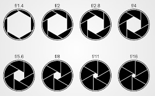 Cara Mengelola Aperture Pada Kamera DSLR Cara Mengelola Aperture Pada Kamera DSLR