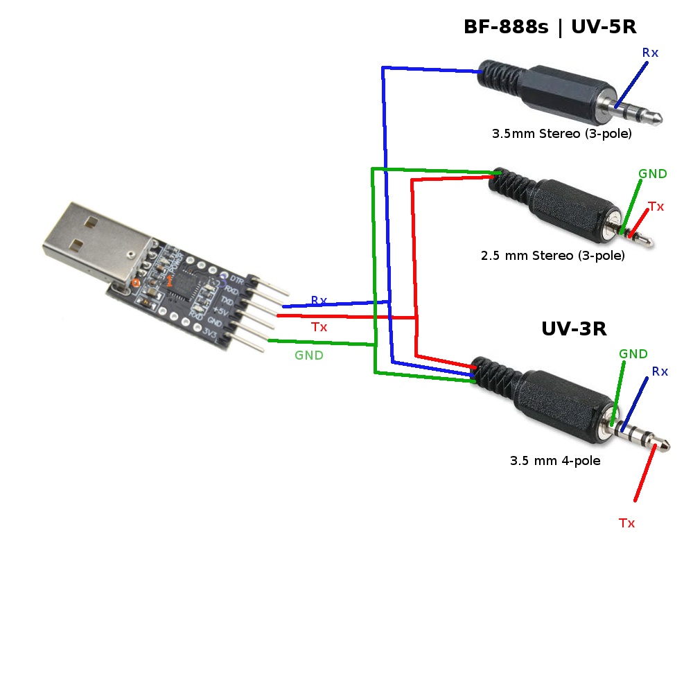 Соединение через usb. Baofeng UV-5r схема кабеля. Baofeng uv82 программатор схема. Программатор для баофенг UV 5r. Программатор для баофенг UV 5r схема.