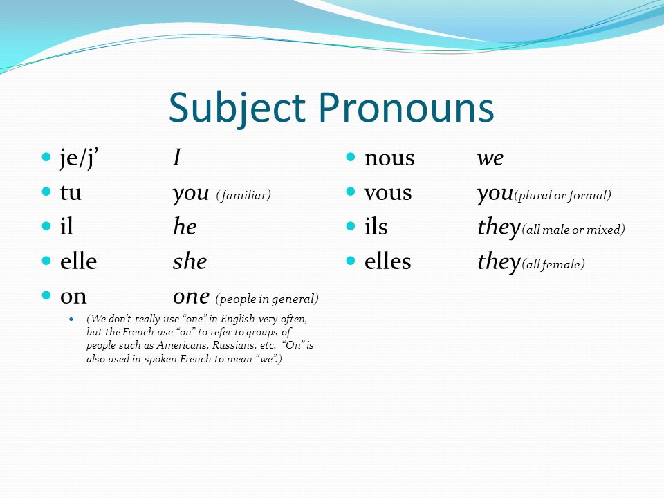 Написать subject. Subject pronouns. Subject pronouns перевод. Сабджект пронаунс. Subject and object pronouns.