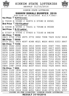 http://www.sarkarinaukriwebsite.in/2014/12/punjab-state-lottery-results.html