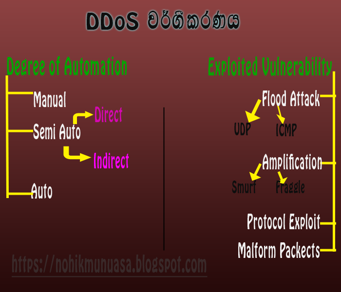 ddos+classificatin.png