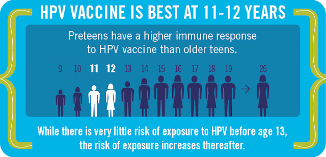 hpv vaccine