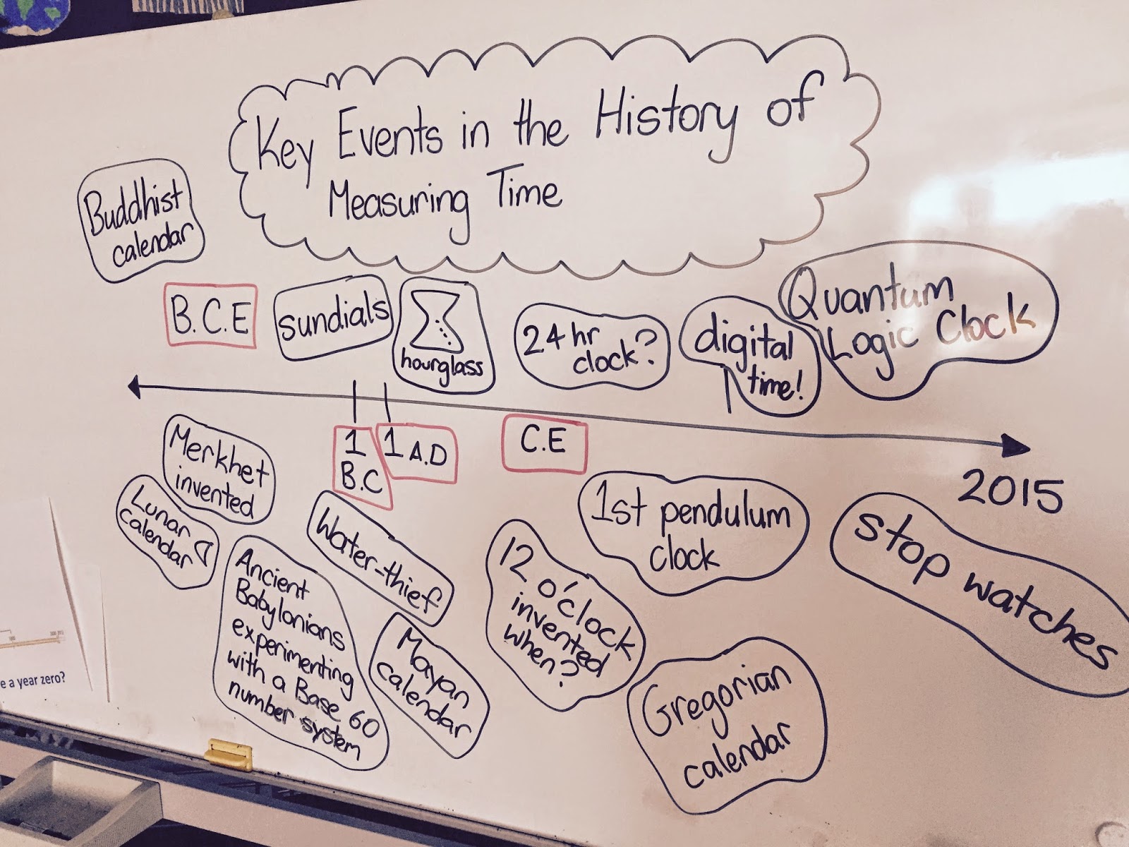 EnquiryBased Maths Experimenting with Strategies to Measure Elapsed