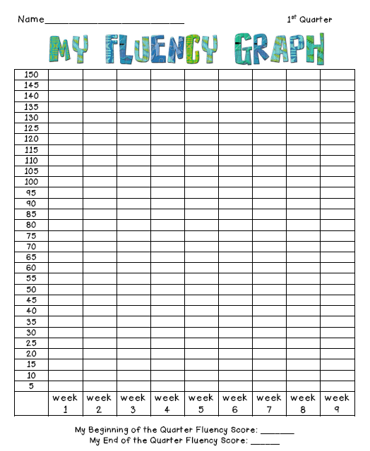 Read Naturally Graphing Chart