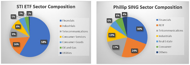 Income etf