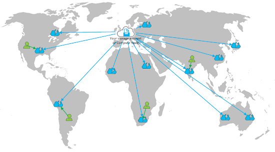 content delivery network