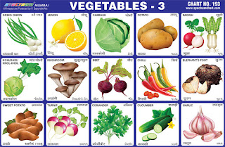 Spectrum Educational Charts: Chart 193 - Vegetables 3