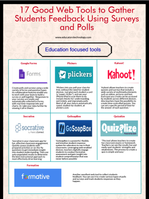 Types Of Charts Used In Teaching