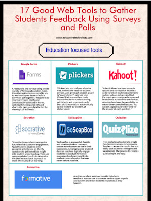 Survey and polling tools for teachers