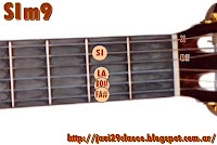 acorde SIm9 = Bm9 guitarra lyric chords Take on me A-ha letra acordes