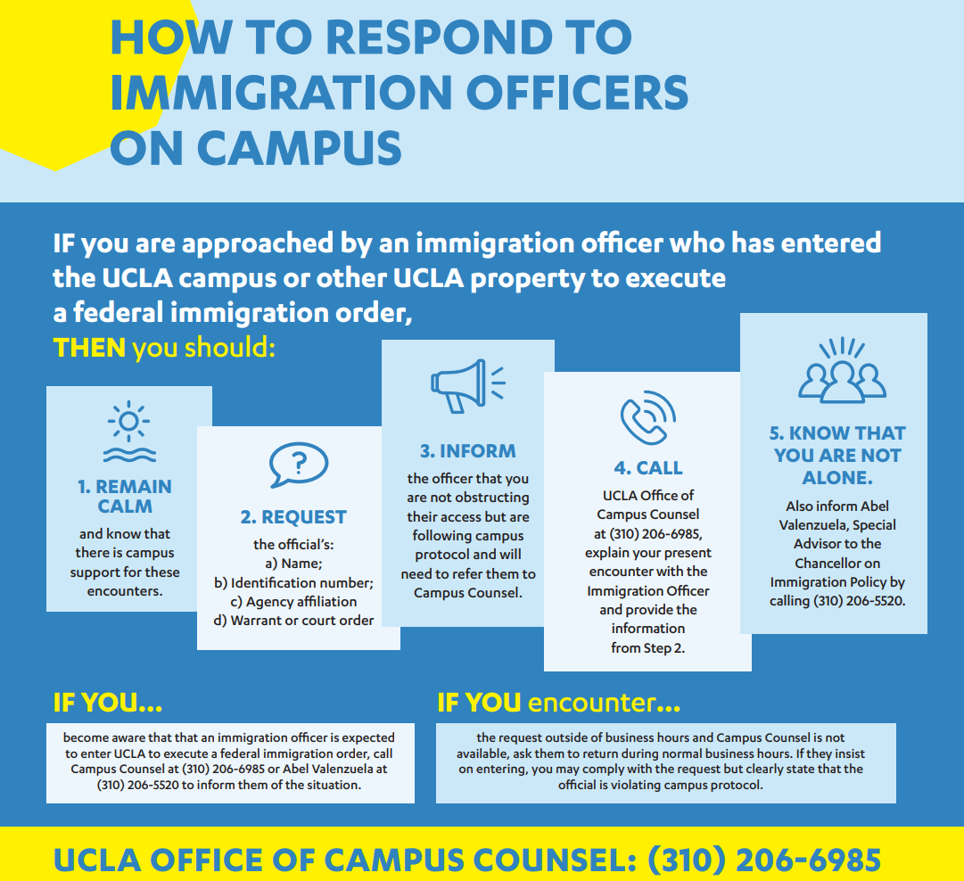 UCLA Faculty Association Immigration Guidance