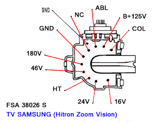 Data Pin Out FSA 38026 S TV SAMSUNG (Hitron Zoom Vision)