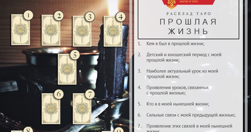 зоны в матрице судьбы. аркан прошлой жизни. древо сефирот и арканы таро. карта ошо дзен прошлые жизни. каббала древо жизни 10 сефирот.